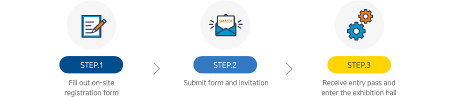 STEP1.현장등록 신청서 작성 > STEP2.초청장/등록신청서 제출 > STEP3.출입증 수령 및 입장 