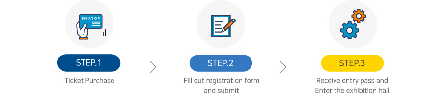 STEP1.입장권 구매 > STEP2.등록신청서 작성 및 제출 > STEP3.출입증 수령 및 입장